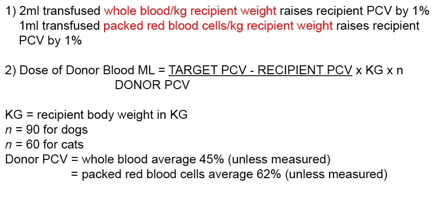 Blood Products Chart